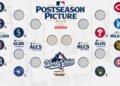 mlb post season 2025 outlook