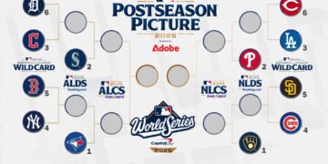 mlb post season 2025 outlook